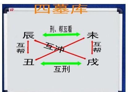 入墓 八字|八字命理重点之墓库——什么时候是入墓库？什么时候是出墓库？